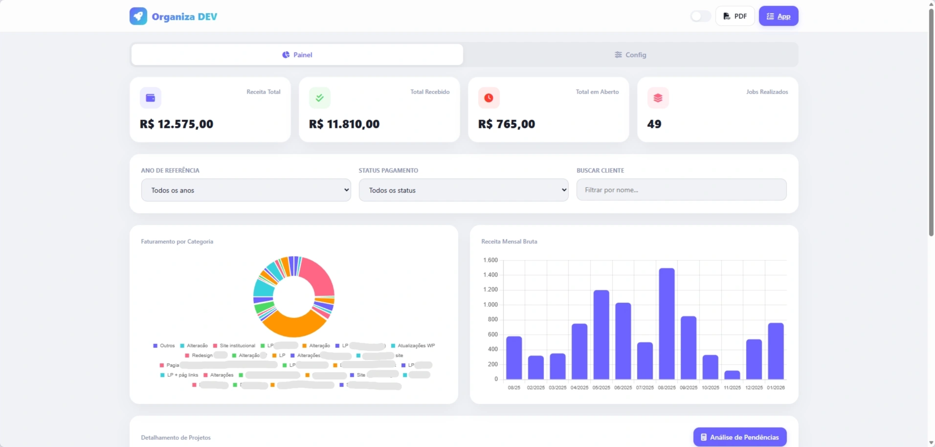 Sistema web personalizado para acompanhamento de ganhos com dashboard administrativo desenvolvido em WordPress